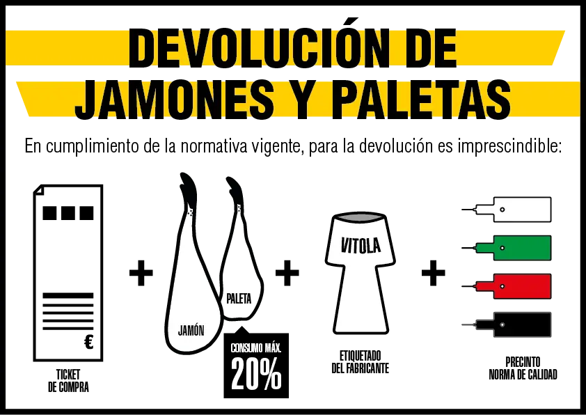 Devolución de jamones y paletas en Jamonalia